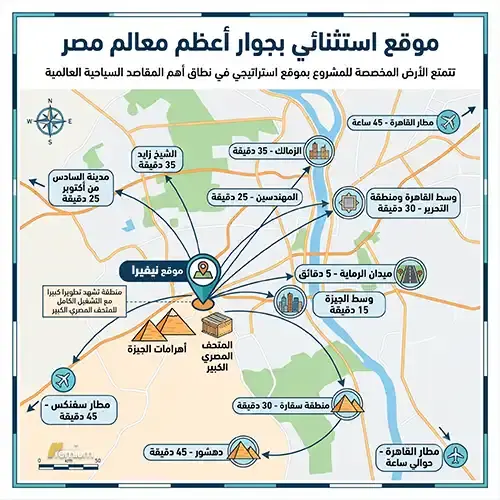 nivira egypt location (1)