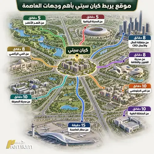 kayan city location