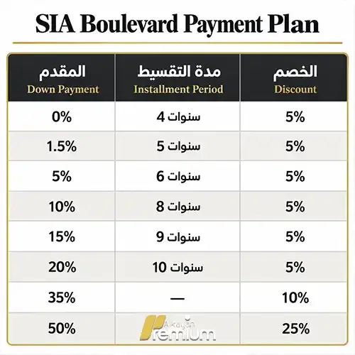 sia boulevard payment plan