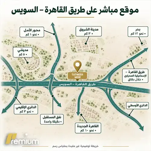 tatweer misr mostakbal city location